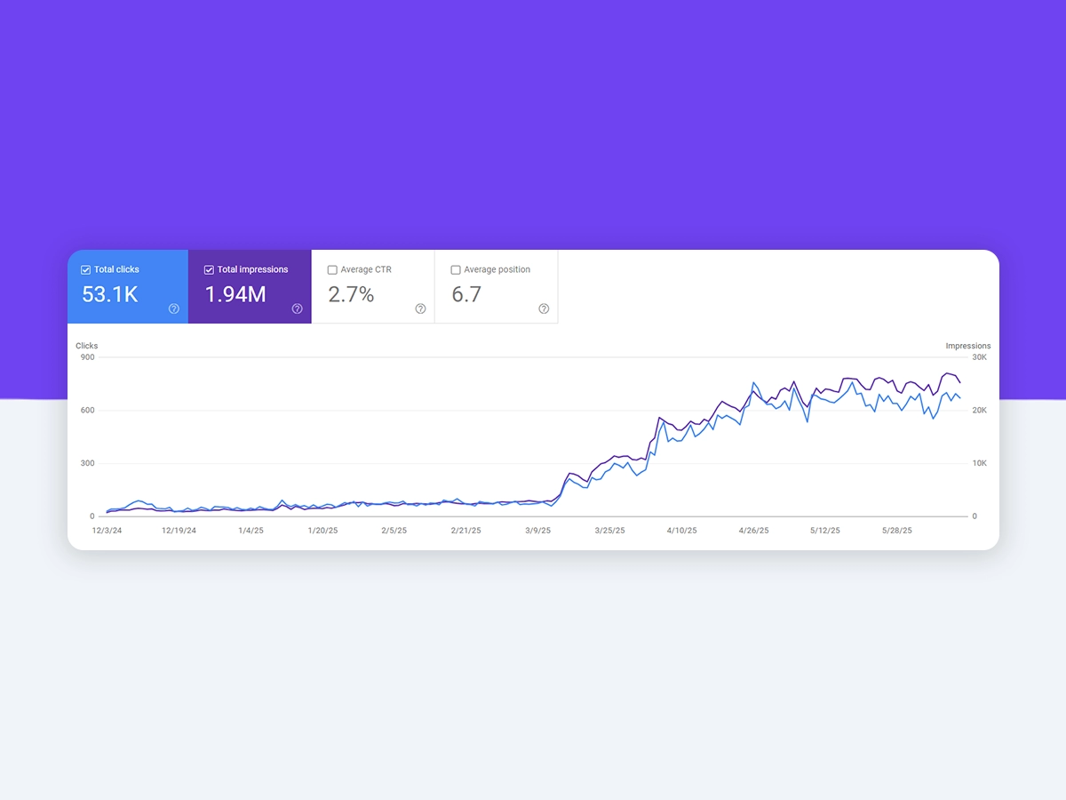 سئوی سایت عطاری مولا